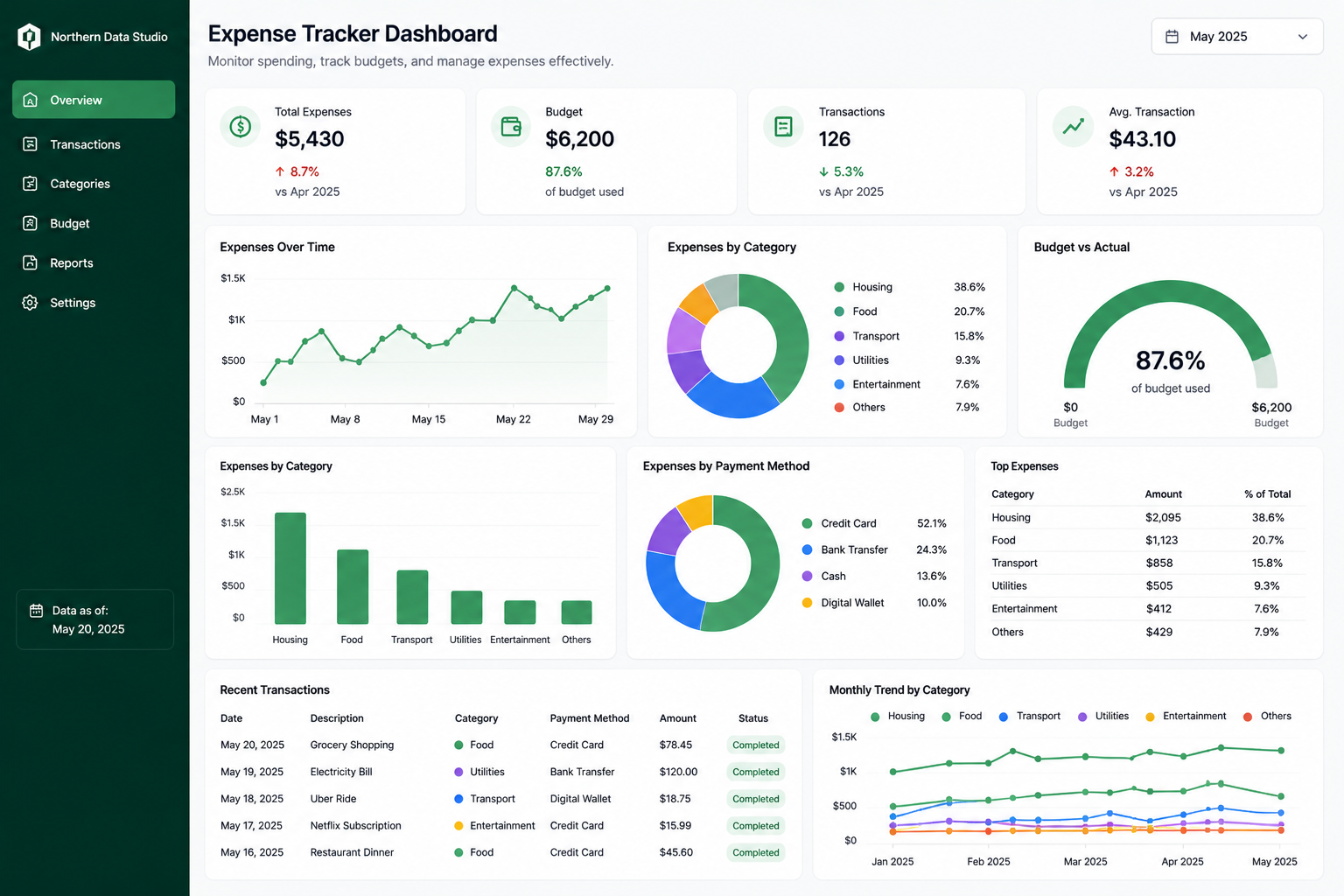 Expense Tracking Dashboard sample