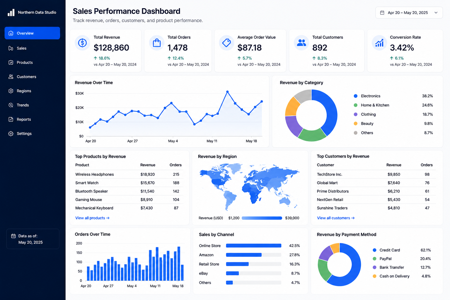 Sales Performance Dashboard sample